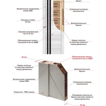 Дверь межкомнатная глухая ESTETICA 303 ПВХ Санторини Серый 600 мм BROZEX-WOOD *1