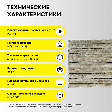 Теплоизоляция "VETONIT"  Шумка 50*610*1000 (10 матов 6м2/0,305м3) Е *12/48