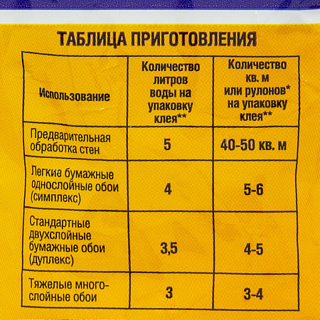 Клей для обоев универсальный 150г Кволити 28-36м2    *30
