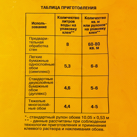 Клей для обоев универсальный 200г индикатор Кволити 28-36м2   *30
