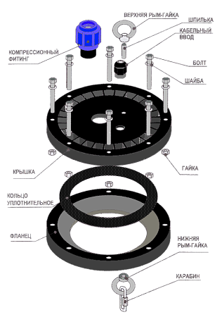 Оголовок скважинный ОГС 113-127/32 (прямой) пластик *1